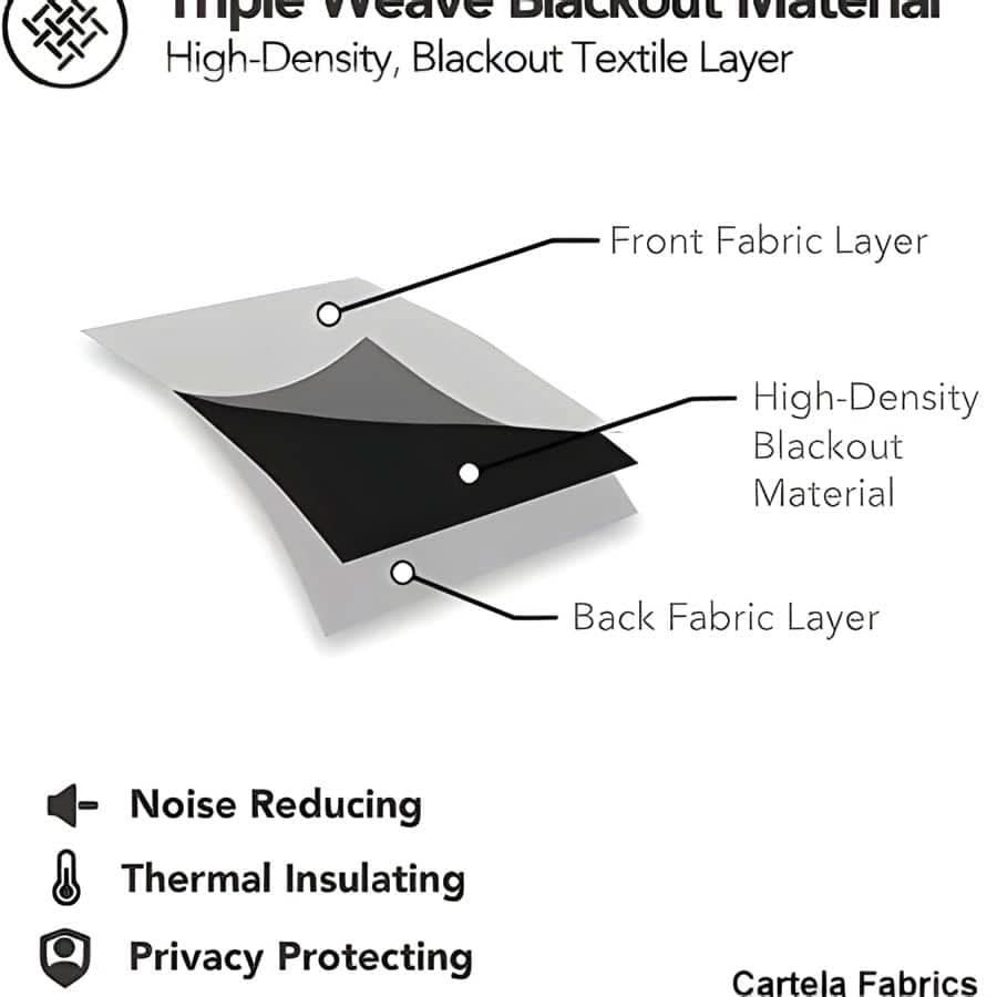 MODURA